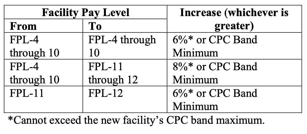 Supporting figure for Article 108, Section 7