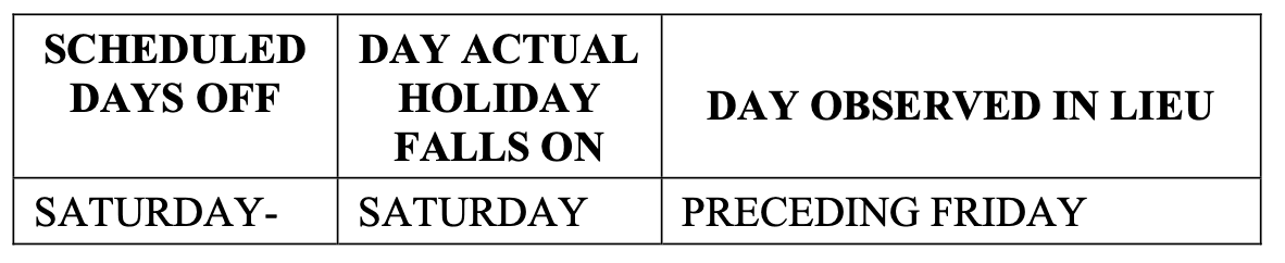 Supporting figure for Article 28, Section 2